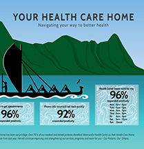 Pchch%20navigating%20your%20way%20to%20better%20health%20thmb